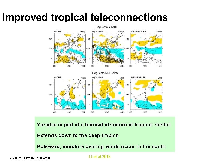Improved tropical teleconnections Yangtze is part of a banded structure of tropical rainfall Extends Improved tropical teleconnections Yangtze is part of a banded structure of tropical rainfall Extends