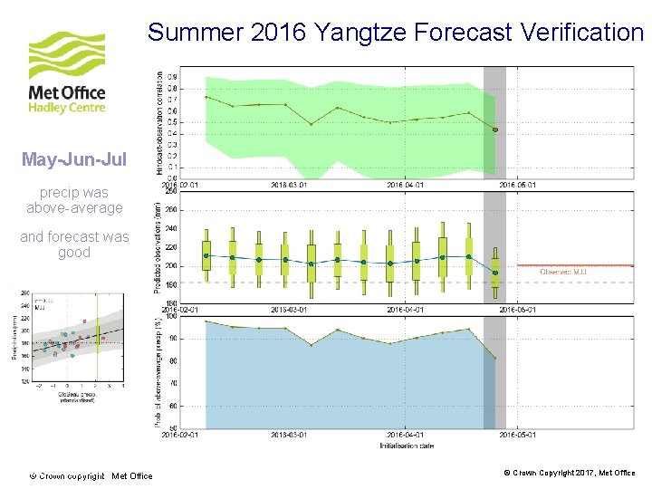 Summer 2016 Yangtze Forecast Verification May-Jun-Jul precip was above-average and forecast was good www. Summer 2016 Yangtze Forecast Verification May-Jun-Jul precip was above-average and forecast was good www.