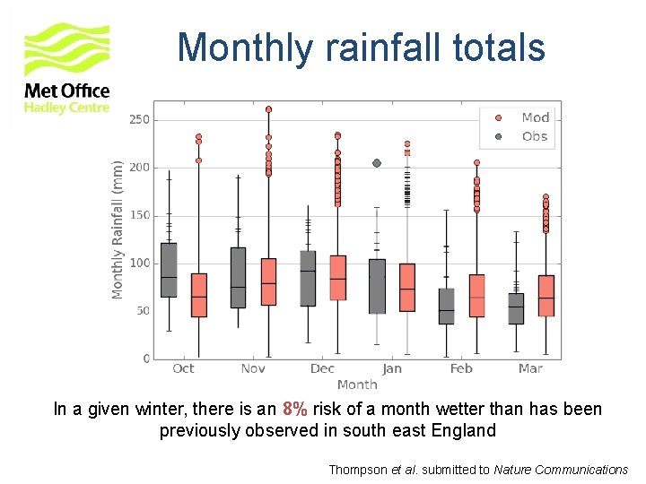 Monthly rainfall totals In a given winter, there is an 8% risk of a Monthly rainfall totals In a given winter, there is an 8% risk of a