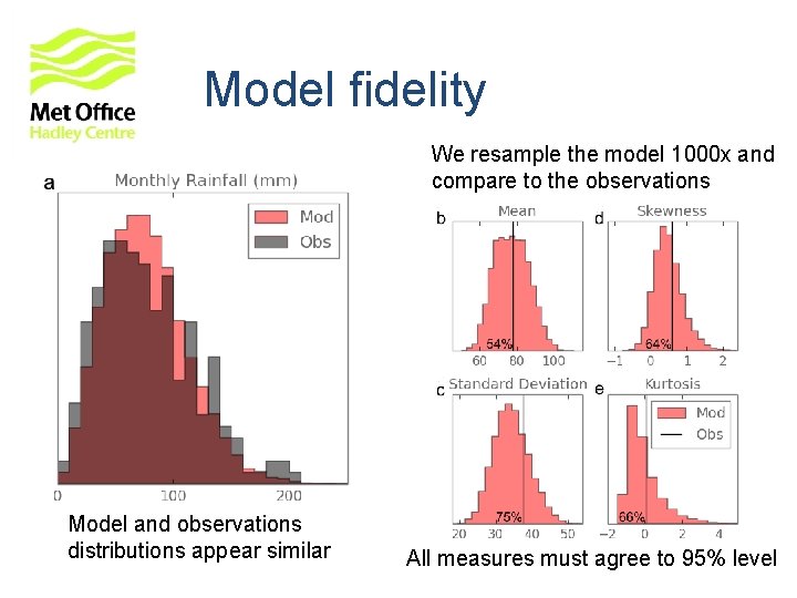 Model fidelity We resample the model 1000 x and compare to the observations Model Model fidelity We resample the model 1000 x and compare to the observations Model
