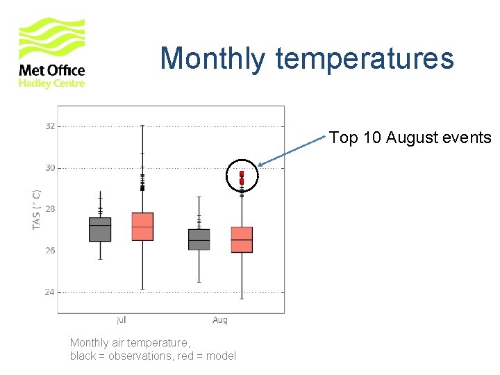 Monthly temperatures Top 10 August events Monthly air temperature, black = observations, red = Monthly temperatures Top 10 August events Monthly air temperature, black = observations, red =