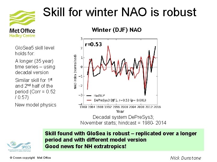 Skill for winter NAO is robust Winter (DJF) NAO Glo. Sea 5 skill level Skill for winter NAO is robust Winter (DJF) NAO Glo. Sea 5 skill level