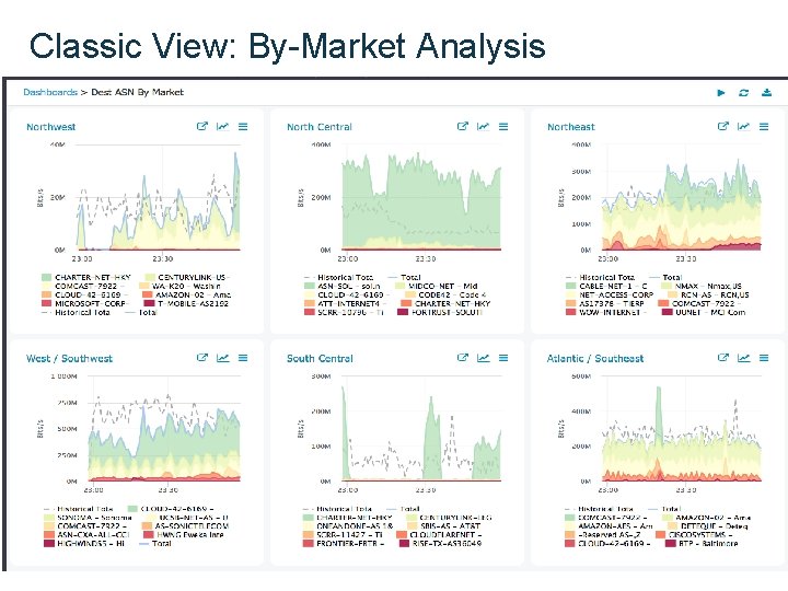 Classic View: By-Market Analysis Classic View: By-Market Analysis