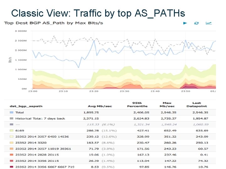 Classic View: Traffic by top AS_PATHs Classic View: Traffic by top AS_PATHs