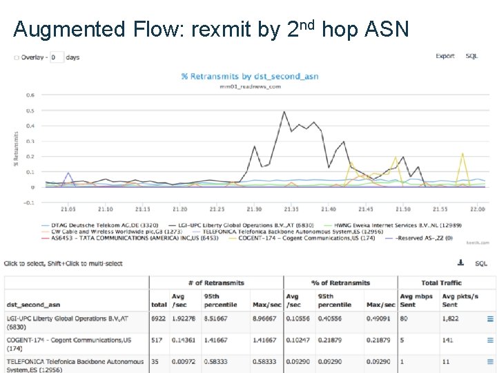 Augmented Flow: rexmit by 2 nd hop ASN Augmented Flow: rexmit by 2 nd hop ASN