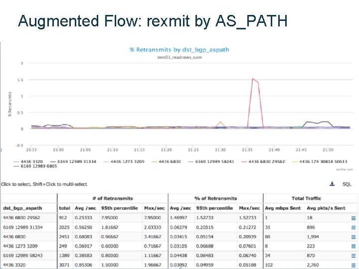 Augmented Flow: rexmit by AS_PATH Augmented Flow: rexmit by AS_PATH