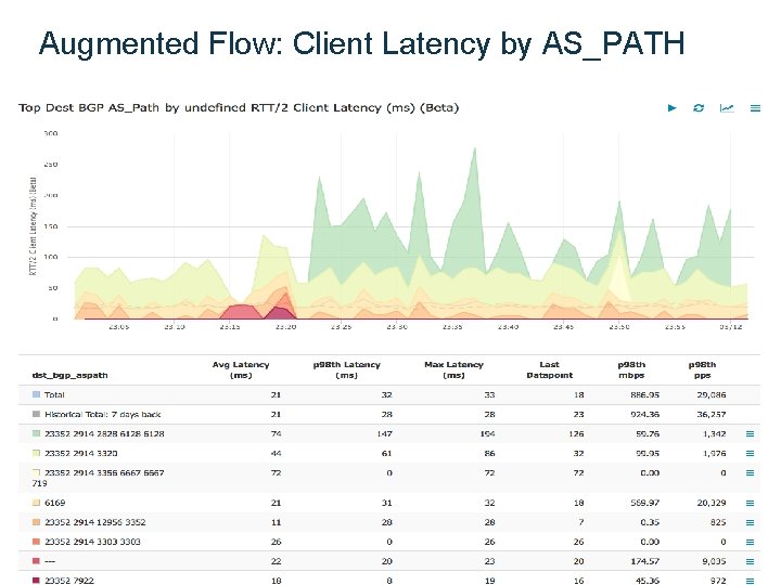 Augmented Flow: Client Latency by AS_PATH Augmented Flow: Client Latency by AS_PATH