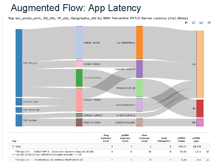 Augmented Flow: App Latency Augmented Flow: App Latency