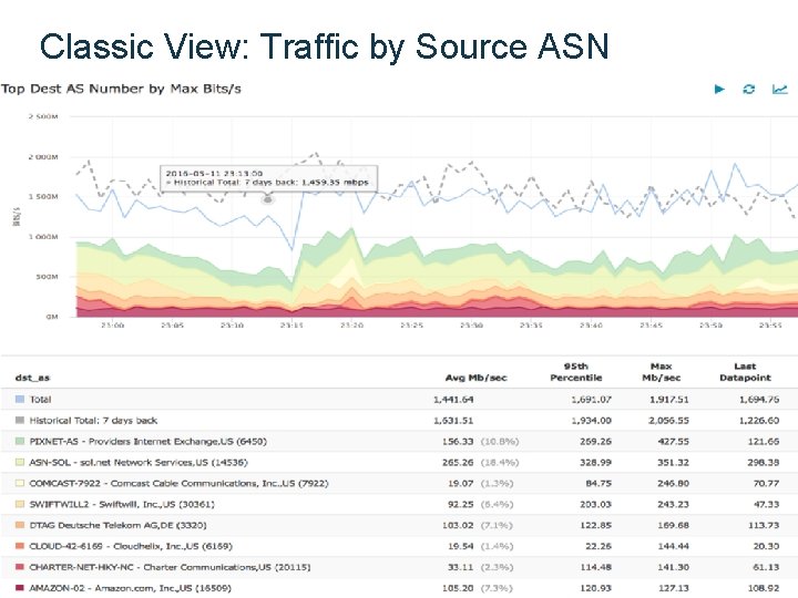 Classic View: Traffic by Source ASN Classic View: Traffic by Source ASN