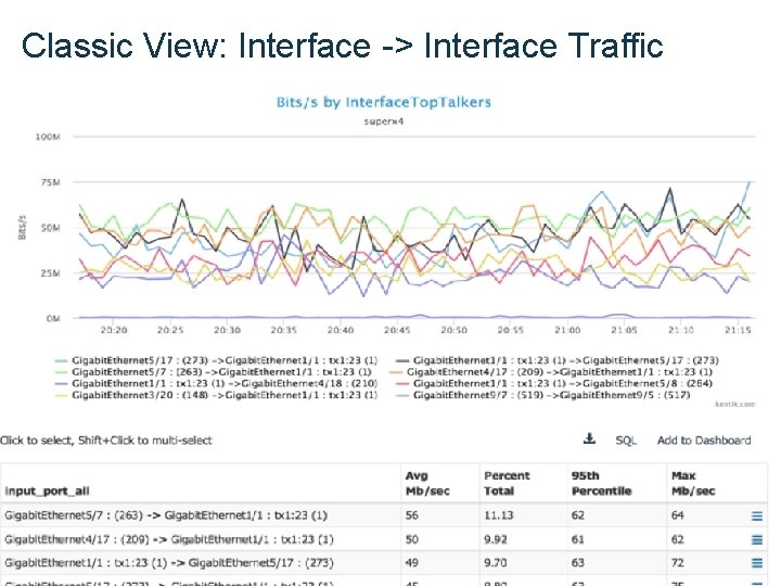 Classic View: Interface -> Interface Traffic Classic View: Interface -> Interface Traffic