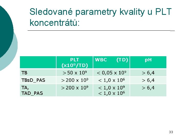 Sledované parametry kvality u PLT koncentrátů: PLT (x 109/TD) WBC (TD) p. H TB