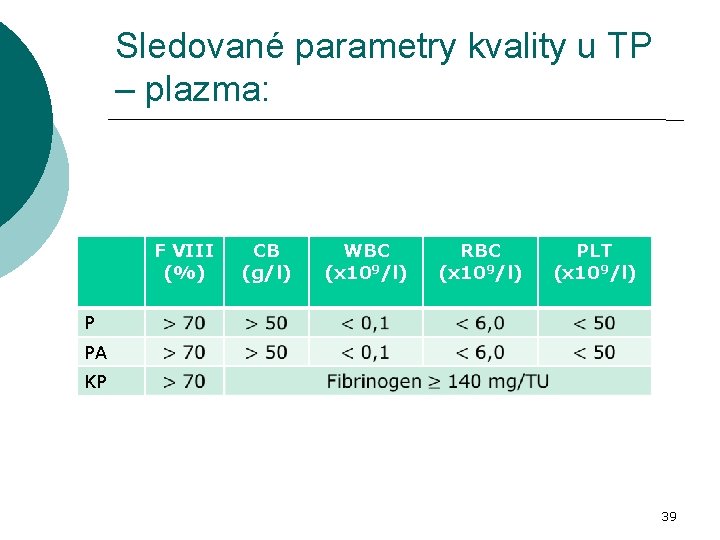 Sledované parametry kvality u TP – plazma: F VIII (%) CB (g/l) WBC (x