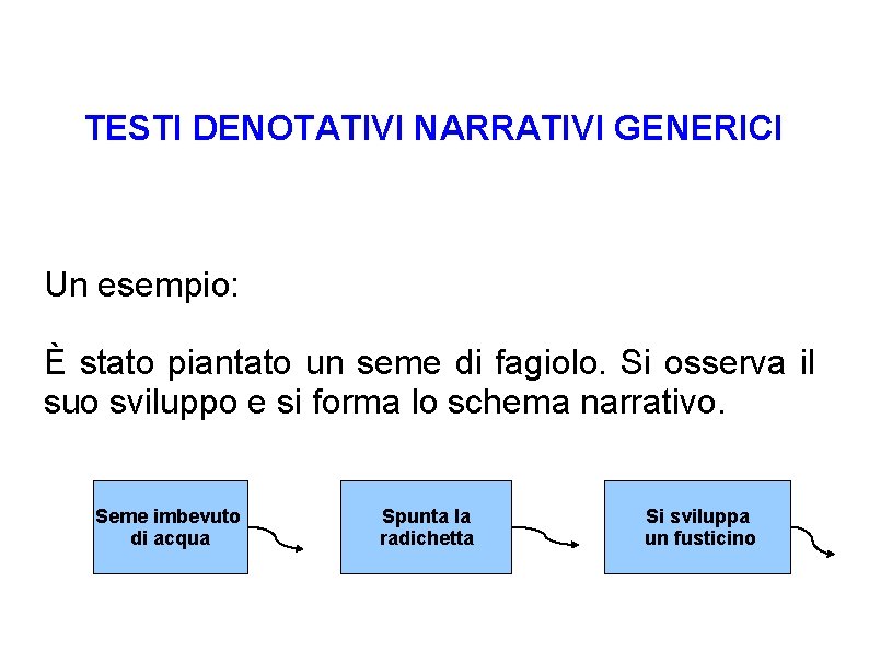 TESTI DENOTATIVI NARRATIVI GENERICI Un esempio: È stato piantato un seme di fagiolo. Si TESTI DENOTATIVI NARRATIVI GENERICI Un esempio: È stato piantato un seme di fagiolo. Si