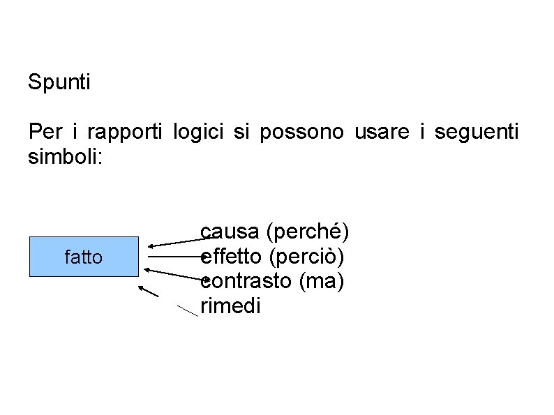 Spunti Per i rapporti logici si possono usare i seguenti simboli: fatto causa (perché) Spunti Per i rapporti logici si possono usare i seguenti simboli: fatto causa (perché)