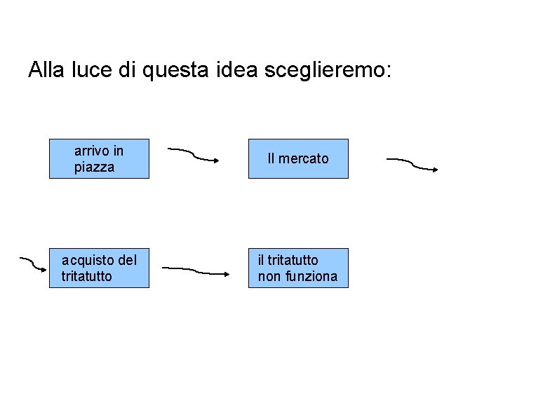Alla luce di questa idea sceglieremo: arrivo in piazza Il mercato acquisto del tritatutto Alla luce di questa idea sceglieremo: arrivo in piazza Il mercato acquisto del tritatutto