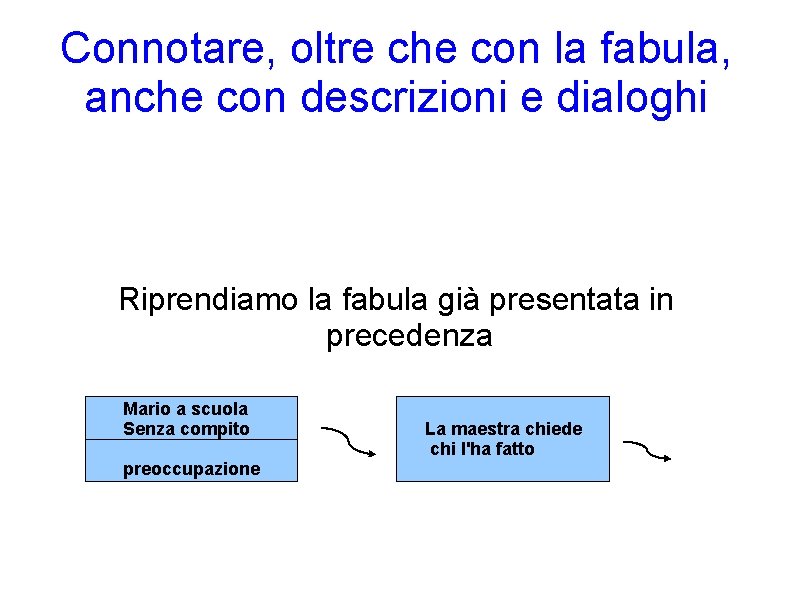Connotare, oltre che con la fabula, anche con descrizioni e dialoghi Riprendiamo la fabula Connotare, oltre che con la fabula, anche con descrizioni e dialoghi Riprendiamo la fabula