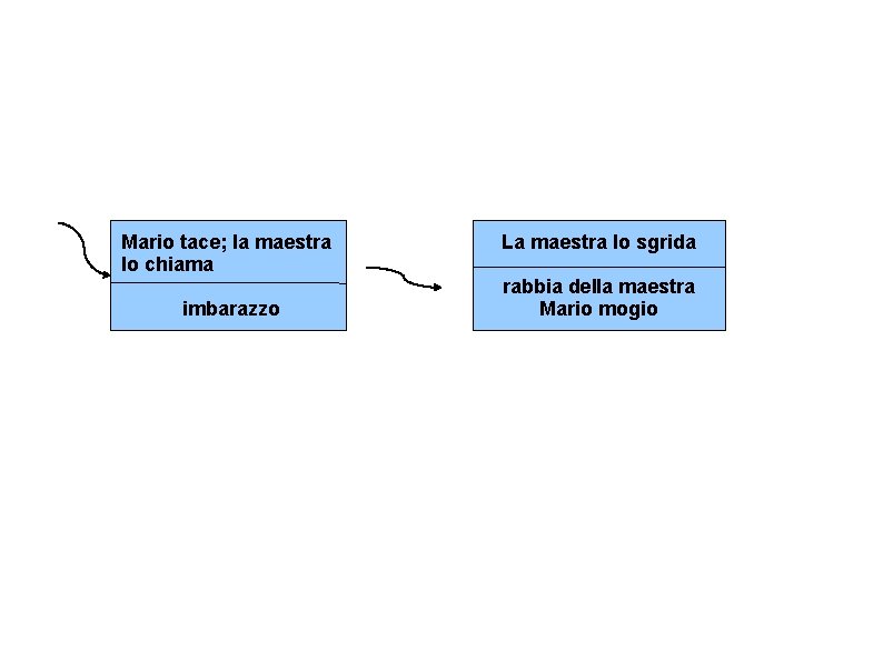 Mario tace; la maestra lo chiama imbarazzo La maestra lo sgrida rabbia della maestra Mario tace; la maestra lo chiama imbarazzo La maestra lo sgrida rabbia della maestra