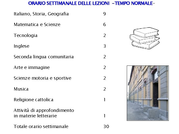 ORARIO SETTIMANALE DELLE LEZIONI -TEMPO NORMALEItaliano, Storia, Geografia 9 Matematica e Scienze 6 Tecnologia