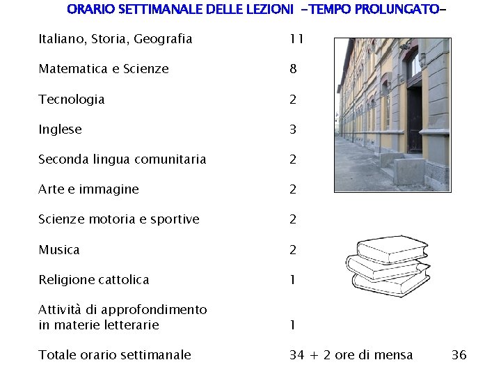 ORARIO SETTIMANALE DELLE LEZIONI -TEMPO PROLUNGATOItaliano, Storia, Geografia 11 Matematica e Scienze 8 Tecnologia