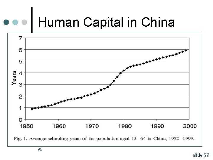 Human Capital in China 99 slide 99 