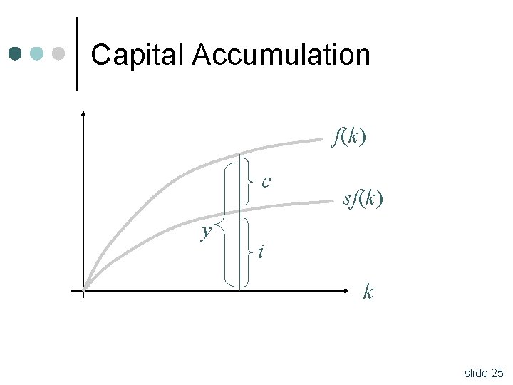 Capital Accumulation f(k) c y sf(k) i k slide 25 