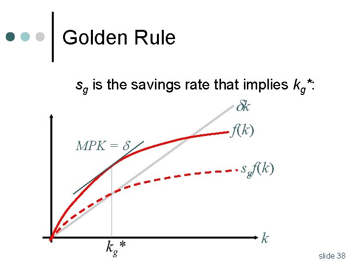 Golden Rule sg is the savings rate that implies kg*: k MPK = f(k)