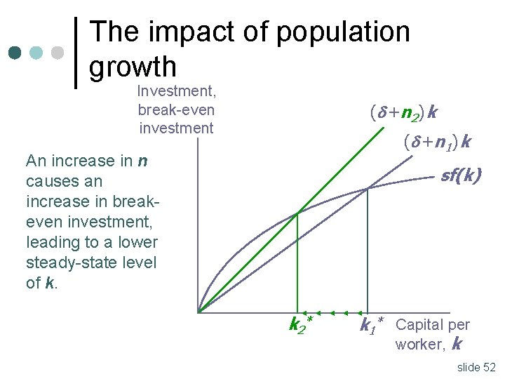 The impact of population growth Investment, break-even investment ( + n 2 ) k