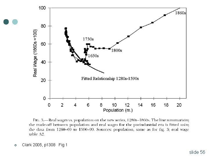 ¢ Clark 2005, p 1308 Fig 1 slide 56 