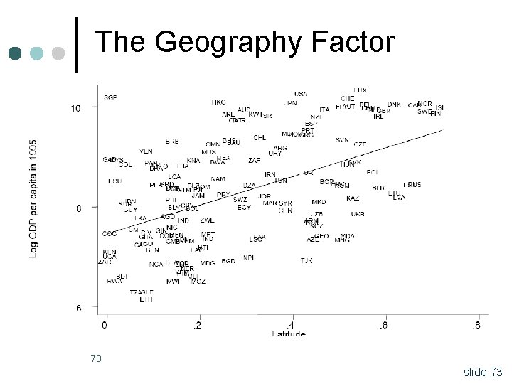 The Geography Factor 73 slide 73 