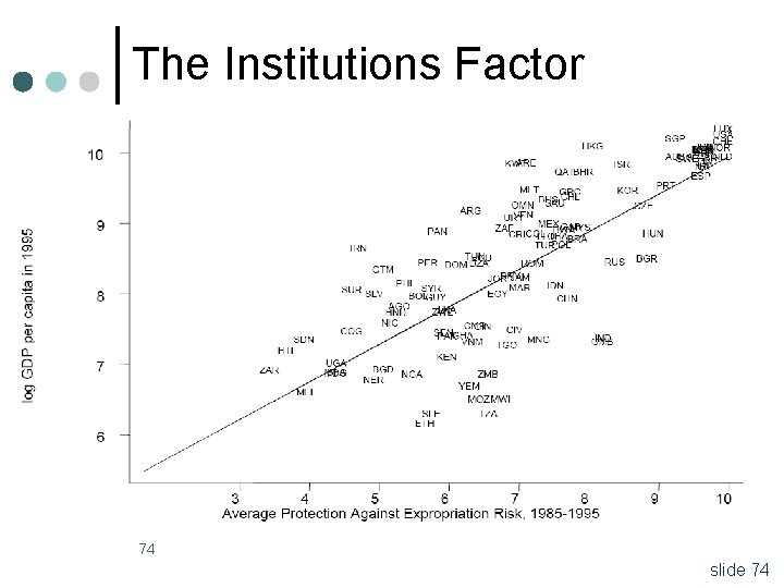 The Institutions Factor 74 slide 74 