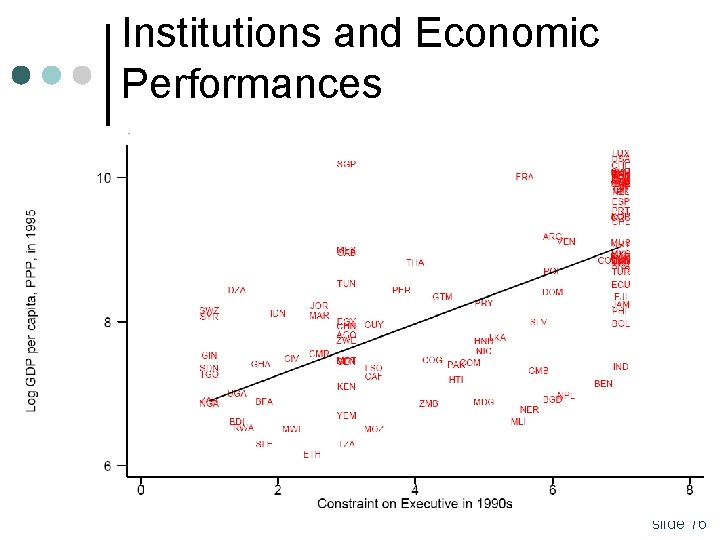 Institutions and Economic Performances 76 slide 76 