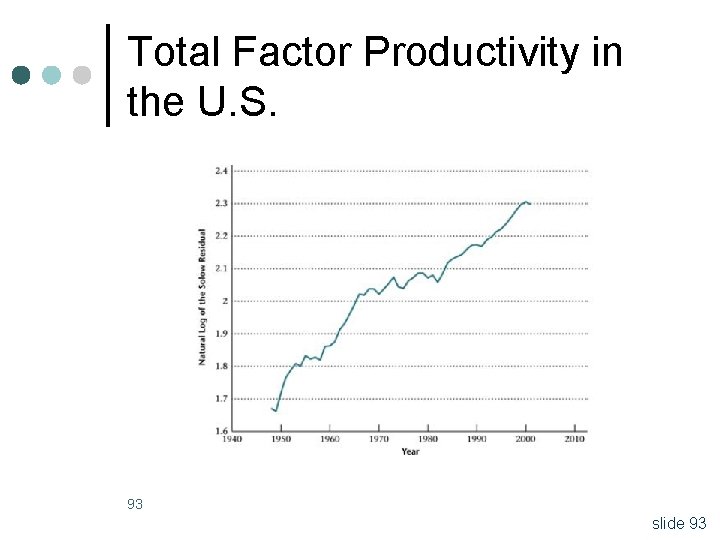 Total Factor Productivity in the U. S. 93 slide 93 