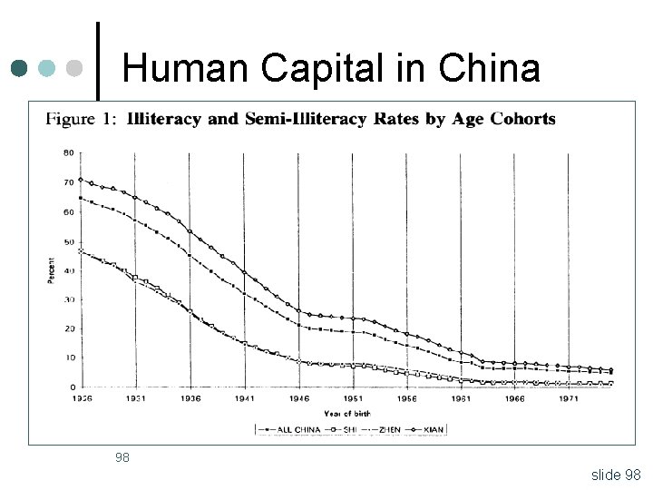 Human Capital in China 98 slide 98 