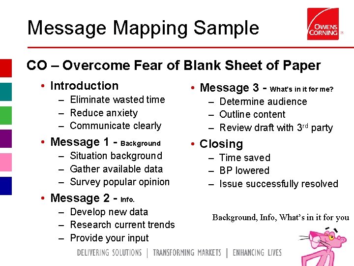 Message Mapping Sample CO – Overcome Fear of Blank Sheet of Paper • Introduction