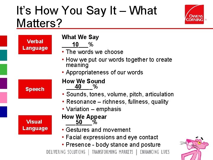 It’s How You Say It – What Matters? Verbal Language Speech Visual Language What