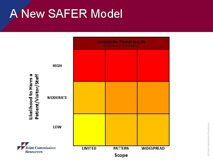 A New SAFER Model Immediate Threat to Life (follows current ITL processes) Likelihood to