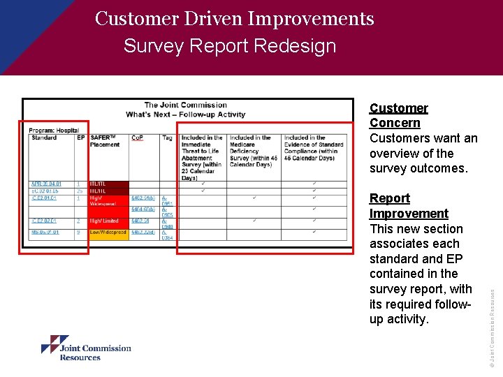 Customer Driven Improvements Survey Report Redesign Report Improvement This new section associates each standard