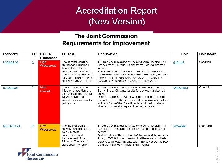 © Joint Commission Resources Accreditation Report (New Version) 