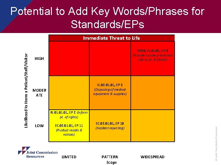 Potential to Add Key Words/Phrases for Standards/EPs Likelihood to Harm a Patient/Staff/Visitor Immediate Threat