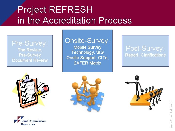 Project REFRESH in the Accreditation Process The Review, Pre-Survey Document Review Onsite-Survey: Mobile Survey