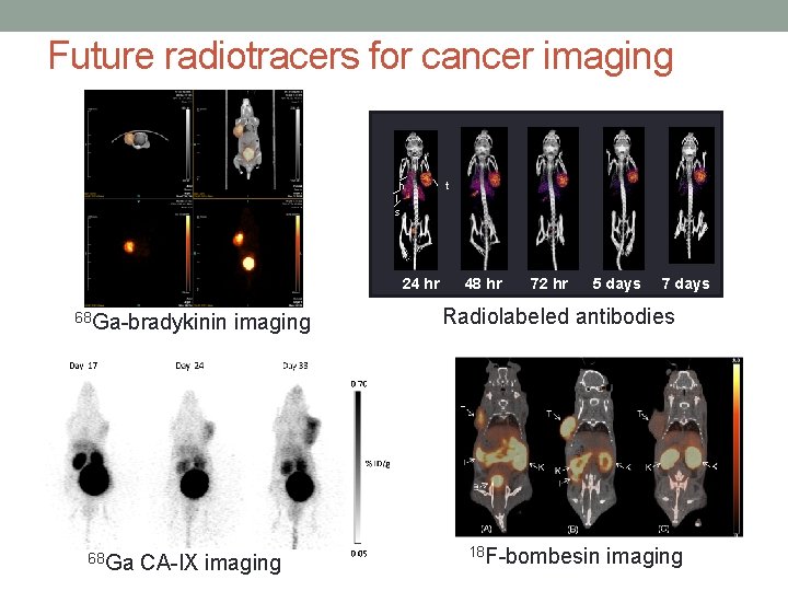 Future radiotracers for cancer imaging h l s 24 hr 68 Ga-bradykinin 68 Ga