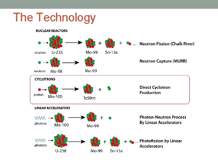 The Technology 