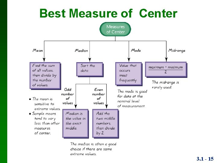 Best Measure of Center 3. 1 - 15 