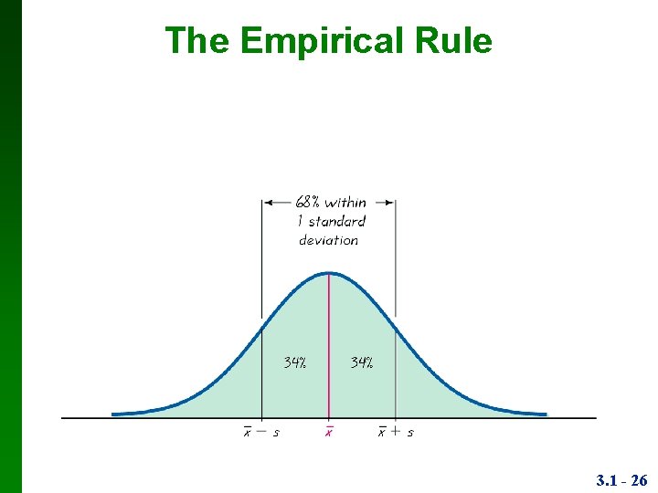 The Empirical Rule 3. 1 - 26 