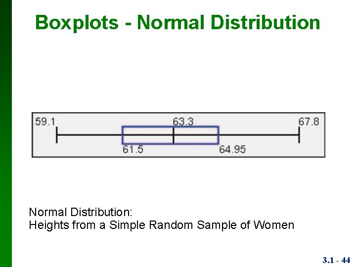 Boxplots - Normal Distribution: Heights from a Simple Random Sample of Women 3. 1