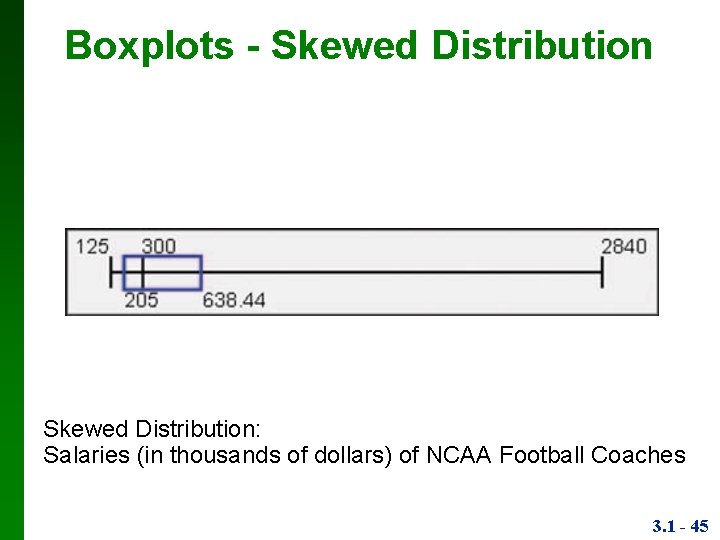 Boxplots - Skewed Distribution: Salaries (in thousands of dollars) of NCAA Football Coaches 3.