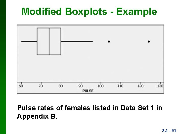 Modified Boxplots - Example Pulse rates of females listed in Data Set 1 in