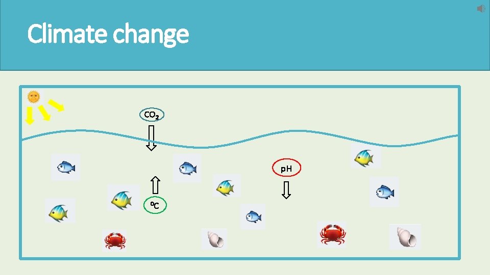 Climate change CO 2 p. H ⁰C 