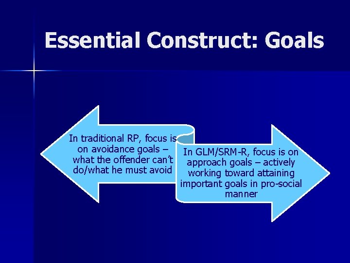 Essential Construct: Goals In traditional RP, focus is on avoidance goals – In GLM/SRM-R,