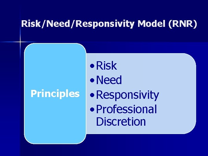 Risk/Need/Responsivity Model (RNR) • Risk • Need Principles • Responsivity • Professional Discretion 
